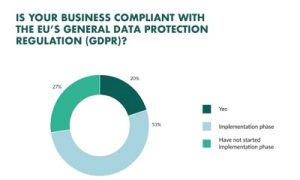 Data Protection Regulation